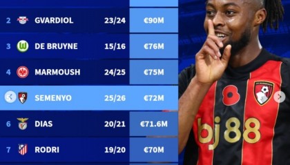 开云下载-曼城队史引援榜：格拉利什压格瓦迪奥尔居首，塞梅尼奥列第5